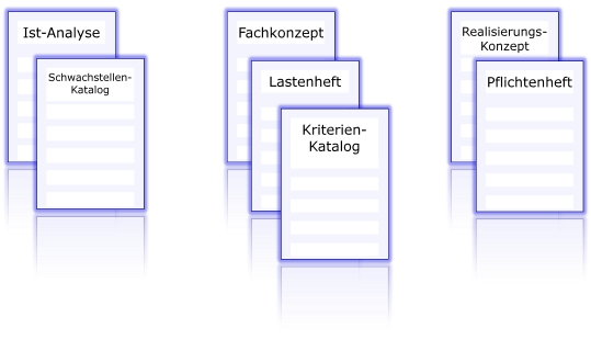 To The Point - Analyse und Design