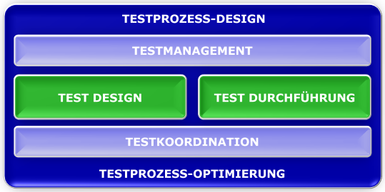 Das To The Point Test-Produktportfolio